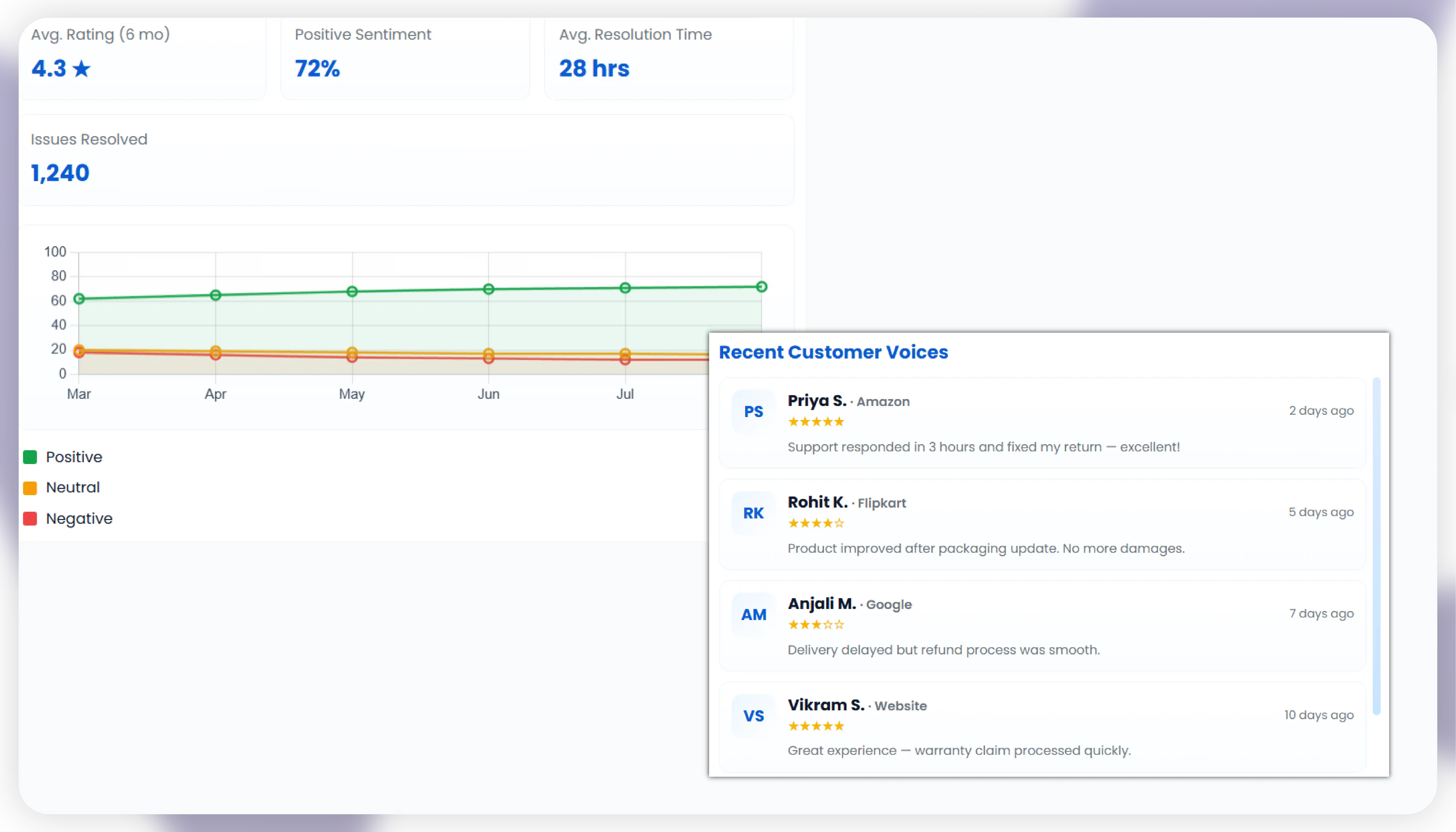 Why Cross-platform Monthly Review Monitoring is Crucial for Multi-Channel Brand Successmain